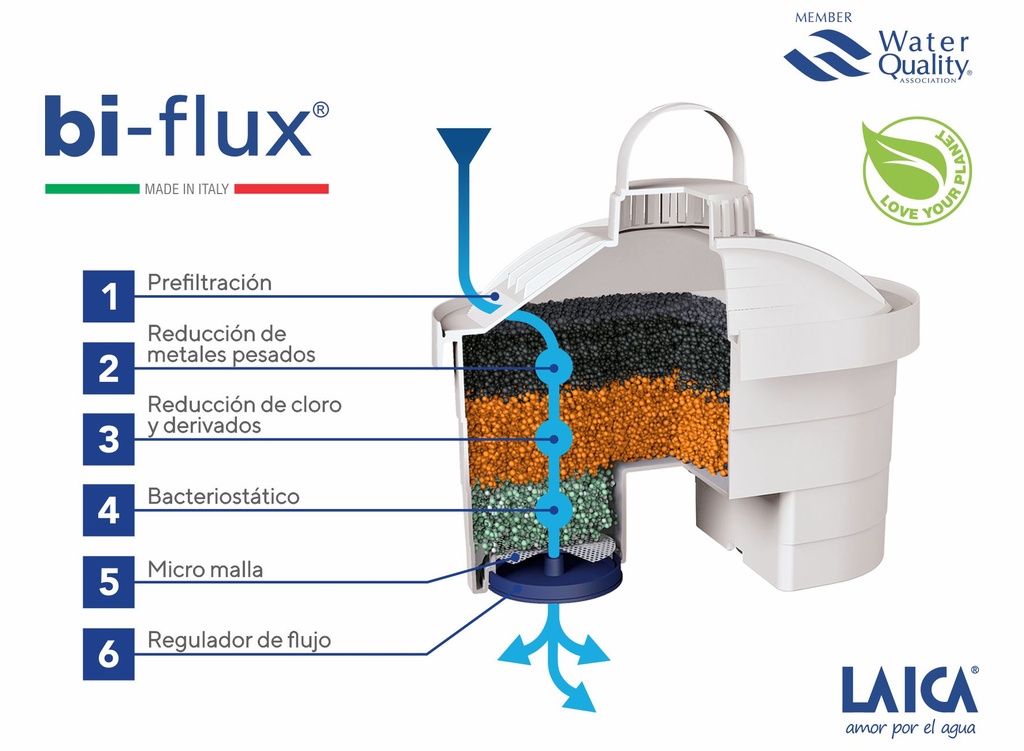 Filtro Bi - Flux x 1